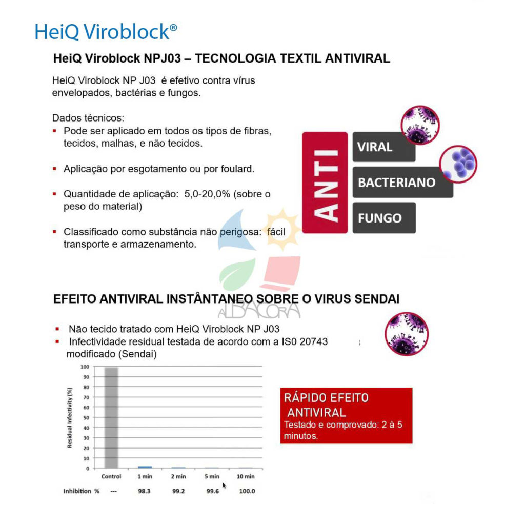 Heiq efeito antiviral